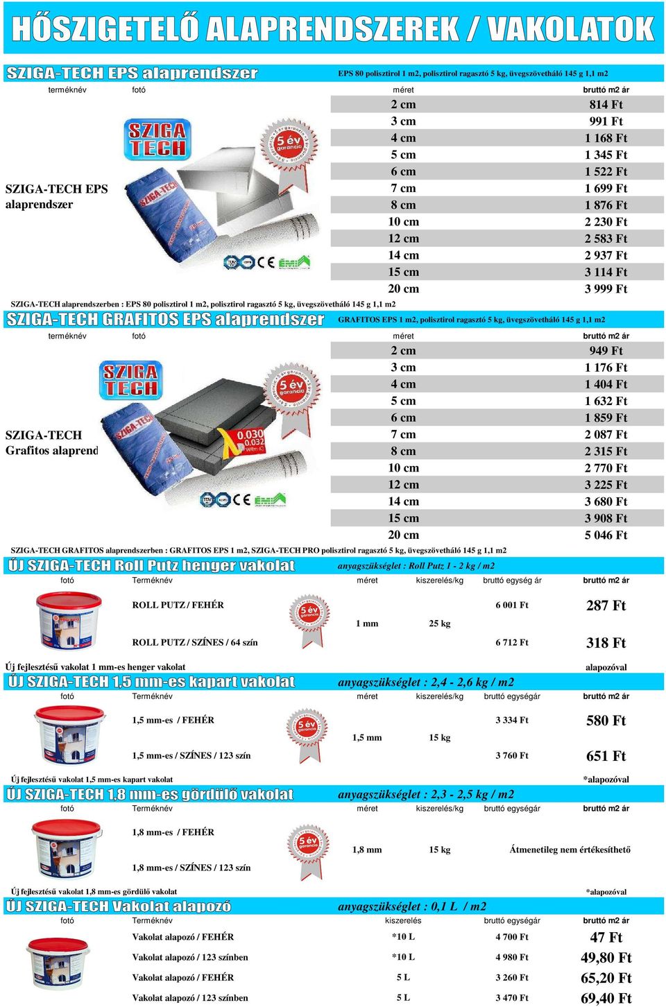 Ft 3 908 Ft 5 046 Ft kiszerelés/kg bruttó egység ár ROLL PUTZ / FEHÉR 6 001 Ft 287 Ft ROLL PUTZ / SZÍNES / 64 szín 6 712 Ft 318 Ft alapozóval kiszerelés/kg bruttó egységár Új fejlesztéső vakolat 1,5