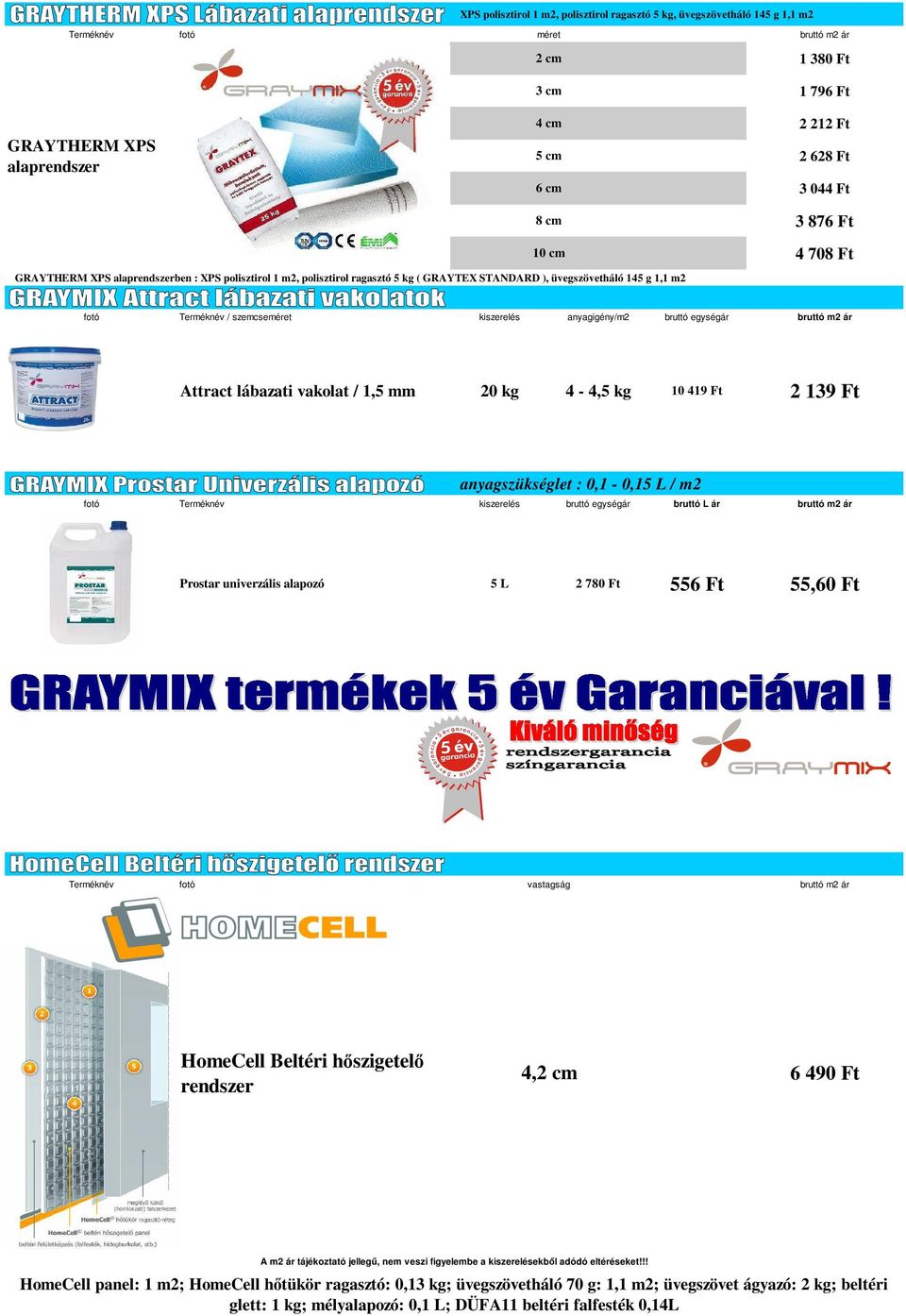 20 kg 4-4,5 kg 10 419 Ft 2 139 Ft anyagszükséglet : 0,1-0,15 L / m2 bruttó egységár bruttó L ár Prostar univerzális alapozó 5 L 2 780 Ft 556 Ft 55,60 Ft Terméknév fotó vastagság HomeCell Beltéri