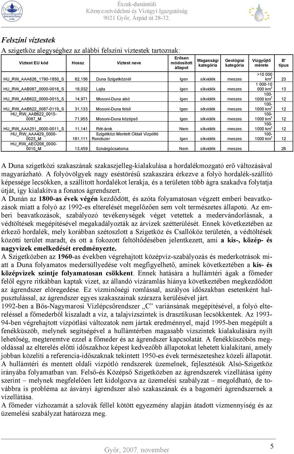 Mosoni-Duna alsó Igen síkvidék meszes 100-1000 km 2 12 HU_RW_AAB622_0087-0119_S 31,133 Mosoni-Duna felső Igen síkvidék meszes 100-1000 km 2 12 HU_RW_AAB622_0015-0087_M 71,955 Mosoni-Duna középső Igen