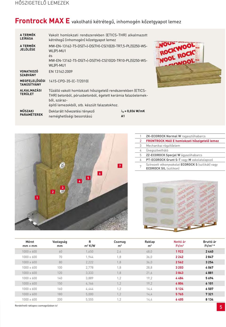 MW-EN-13162-T5-DS(T+)-DS(TH)-CS(10)20-TR10-PL(5)250-WS- WL(P)-MU1 EN 13162:2009 1415-CPD-35-(C-7/2010) Tűzálló vakolt homlokzati hőszigetelő rendszerekben (ETICS- THR) betonból, pórusbetonból,