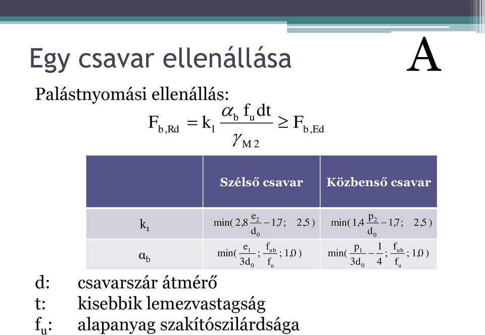 átmérő t: kisebbik lemezvastagság f u : alapanyag szakítószilárdsága 0 f f 17,