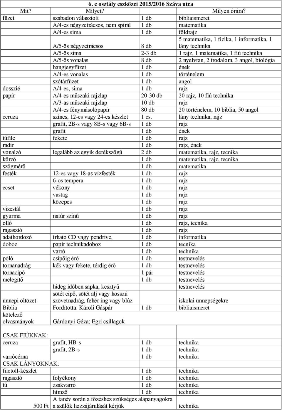2-3 db 1 rajz, 1 matematika, 1 fiú technika A/5-ös vonalas 8 db 2 nyelvtan, 2 irodalom, 3 angol, biológia hangjegyfüzet ének A/4-es vonalas történelem szótárfüzet angol dosszié A/4-es, sima rajz