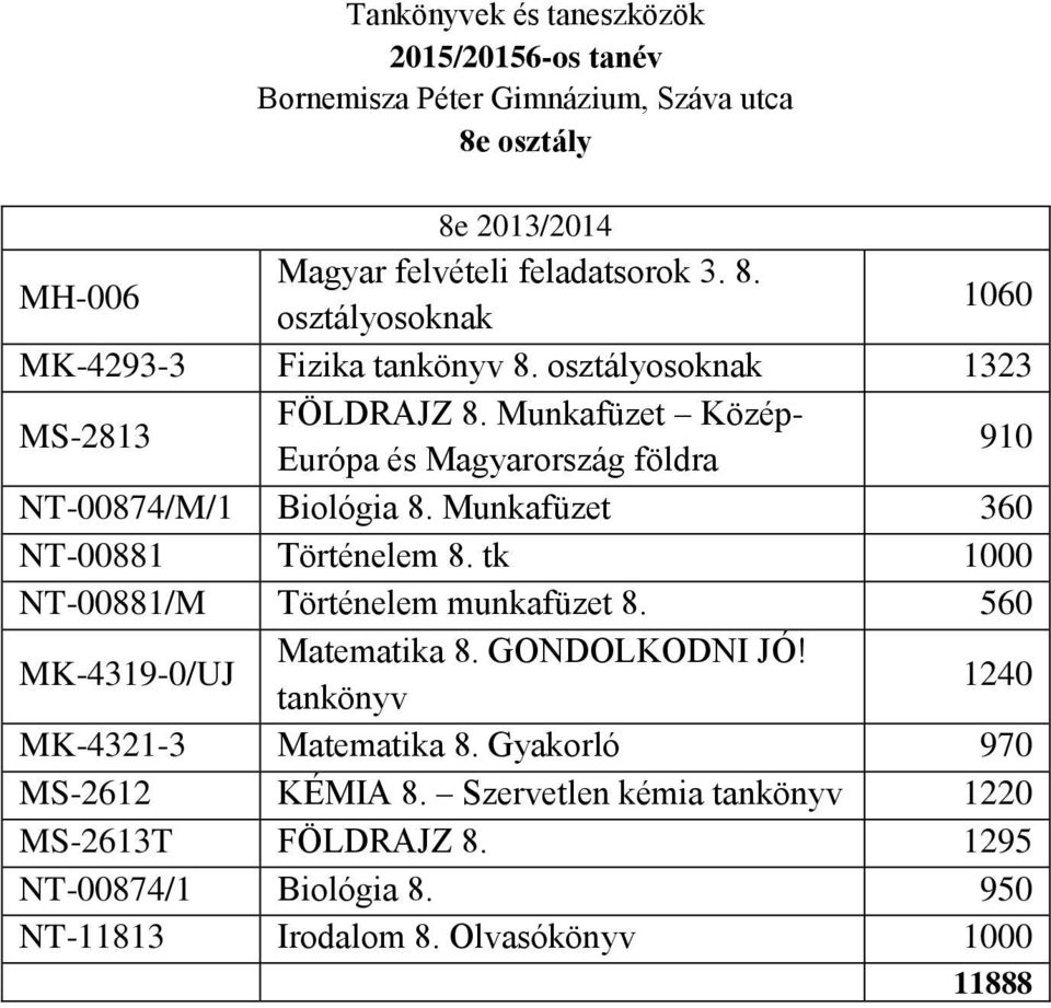 tk 1000 NT-00881/M Történelem munkafüzet 8. 560 MK-4319-0/UJ Matematika 8. GONDOLKODNI JÓ! tankönyv 1240 MK-4321-3 Matematika 8. Gyakorló 970 MS-2612 KÉMIA 8.