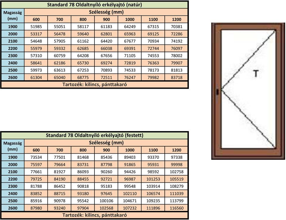 81813 2600 61304 65040 68775 72511 76247 79982 83718 Magasság Sta dard Oldalt íló erkél ajtó festett 600 700 800 900 1000 1100 1200 1900 73534 77501 81468 85436 89403 93370 97338 2000 75597 79664