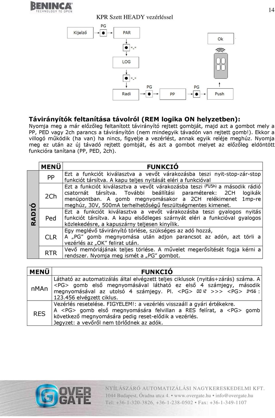 Nyomja meg ez után az új távadó rejtett gombját, és azt a gombot melyet az előzőleg eldöntött funkcióra tanítana (PP, PED, 2ch).