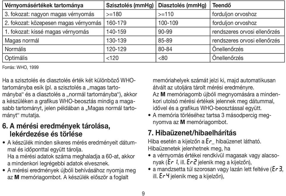 fokozat: kissé magas vérnyomás 140-159 90-99 rendszeres orvosi ellenőrzés Magas normál 130-139 85-89 rendszeres orvosi ellenőrzés Normális 120-129 80-84 Önellenőrzés Optimális <120 <80 Önellenőrzés