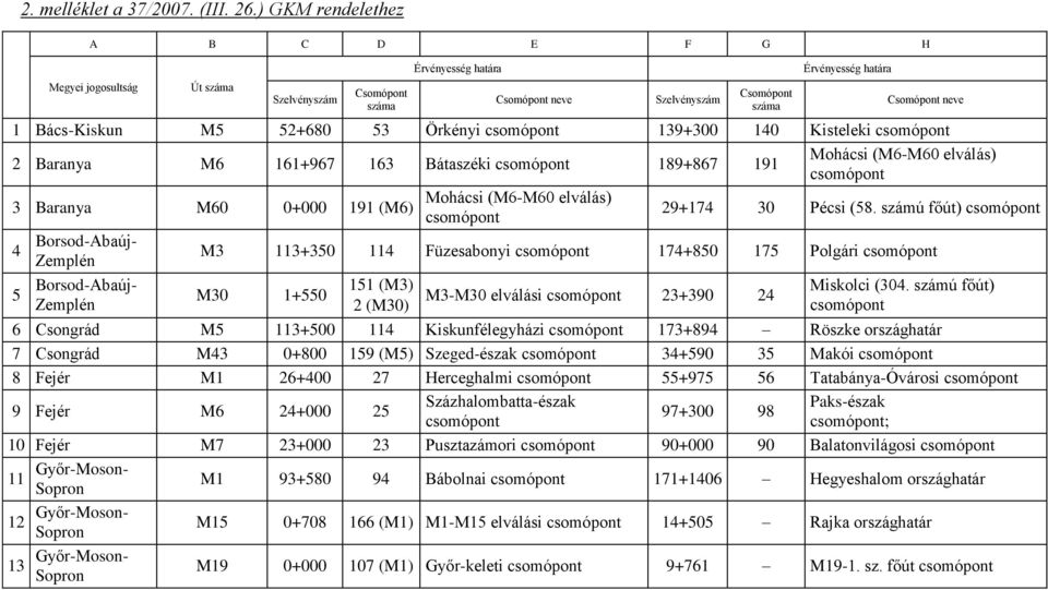 Bács-Kiskun M5 52+680 53 Örkényi 139+300 140 Kisteleki 2 Baranya M6 161+967 163 Bátaszéki 189+867 191 Mohácsi (M6-M60 elválás) 3 Baranya M60 0+000 Mohácsi (M6-M60 elválás) 191 (M6) 29+174 30 Pécsi