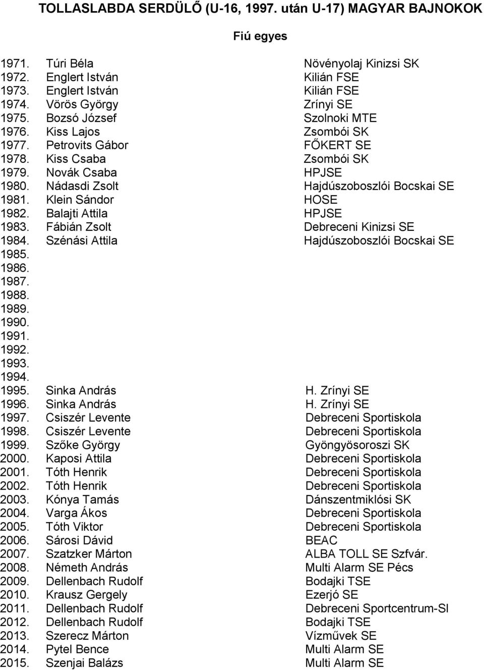 Klein Sándor HOSE 1982. Balajti Attila HPJSE 1983. Fábián Zsolt Debreceni Kinizsi SE 1984. Szénási Attila Hajdúszoboszlói Bocskai SE Sinka András H. Zrínyi SE Sinka András H.