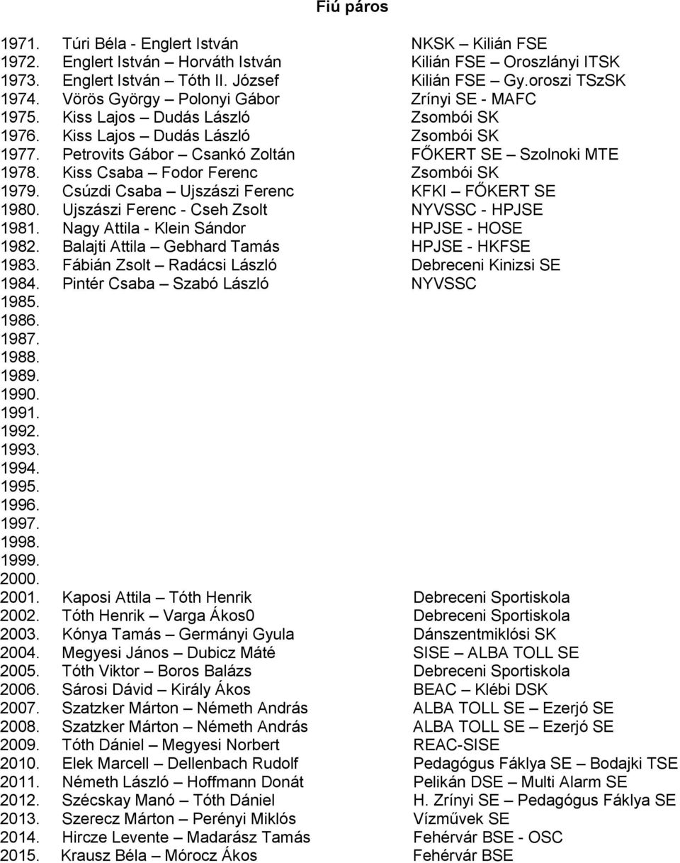 Kiss Csaba Fodor Ferenc Zsombói SK 1979. Csúzdi Csaba Ujszászi Ferenc KFKI FŐKERT SE 1980. Ujszászi Ferenc - Cseh Zsolt NYVSSC - HPJSE 1981. Nagy Attila - Klein Sándor HPJSE - HOSE 1982.
