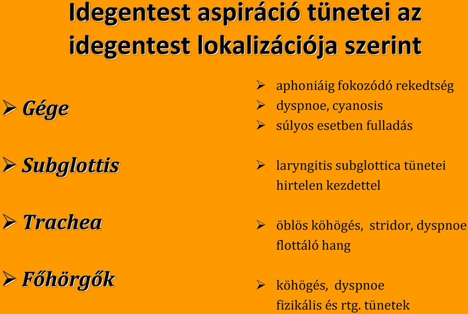 súlyos esetben fulladás laryngitis subglottica tünetei hirtelen kezdettel