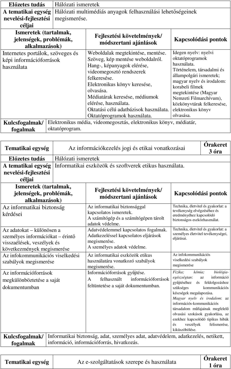 Oktatási célú adatbázisok használata. Oktatóprogramok használata. Elektronikus média, videomegosztás, elektronikus könyv, médiatár, oktatóprogram.