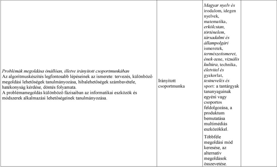 Irányított csoportmunka Magyar nyelv és irodalom, idegen nyelvek, matematika, erkölcstan, történelem, társadalmi és állampolgári ismeretek, természetismeret, ének-zene, vizuális kultúra, technika,