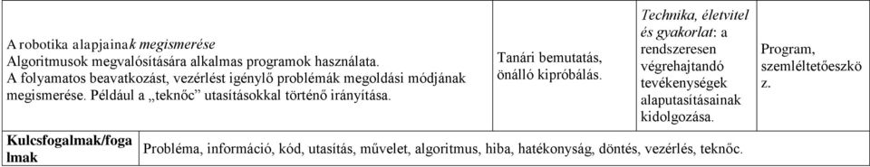 Például a teknőc utasításokkal történő irányítása. Kulcsfogalmak/foga lmak Tanári bemutatás, önálló kipróbálás.