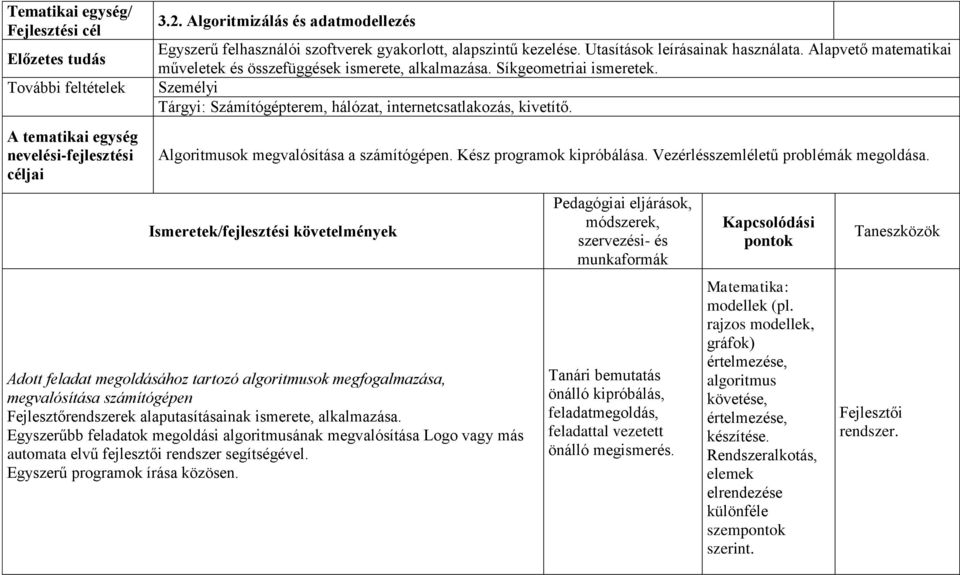 Alapvető matematikai műveletek és összefüggések ismerete, alkalmazása. Síkgeometriai ismeretek. Személyi Tárgyi: Számítógépterem, hálózat, internetcsatlakozás, kivetítő.