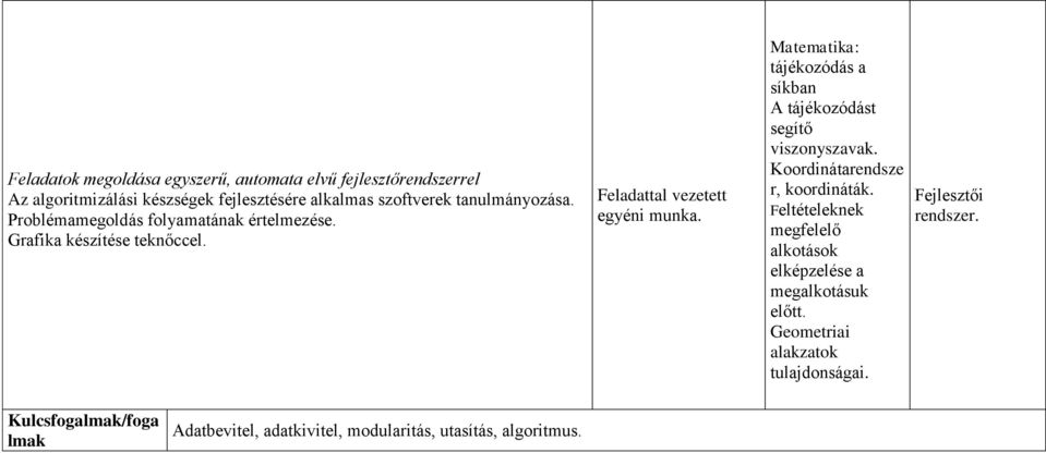 Matematika: tájékozódás a síkban A tájékozódást segítő viszonyszavak. Koordinátarendsze r, koordináták.