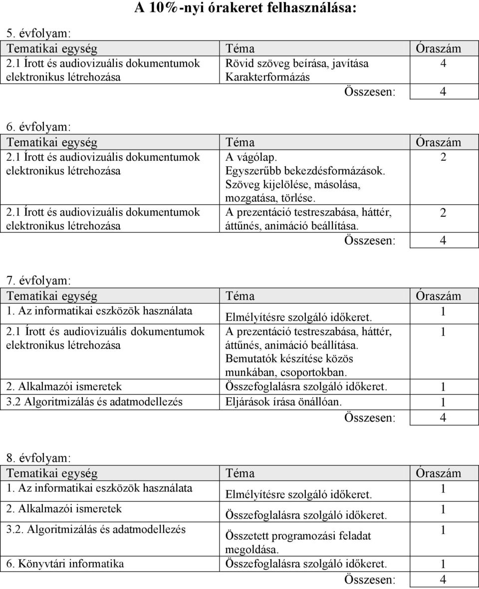 1 Írott és audiovizuális dokumentumok elektronikus létrehozása A vágólap. Egyszerűbb bekezdésformázások. Szöveg kijelölése, másolása, 2 2.