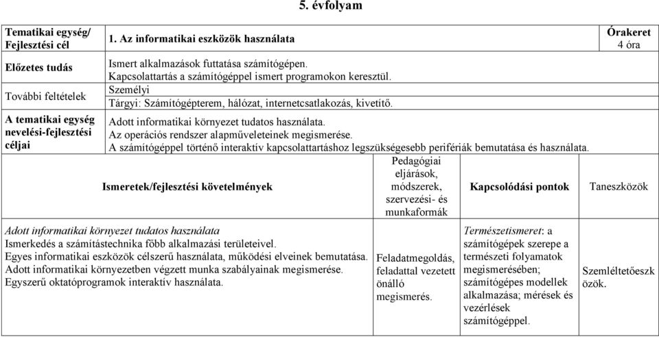 Órakeret 4 óra Adott informatikai környezet tudatos használata. Az operációs rendszer alapműveleteinek megismerése.