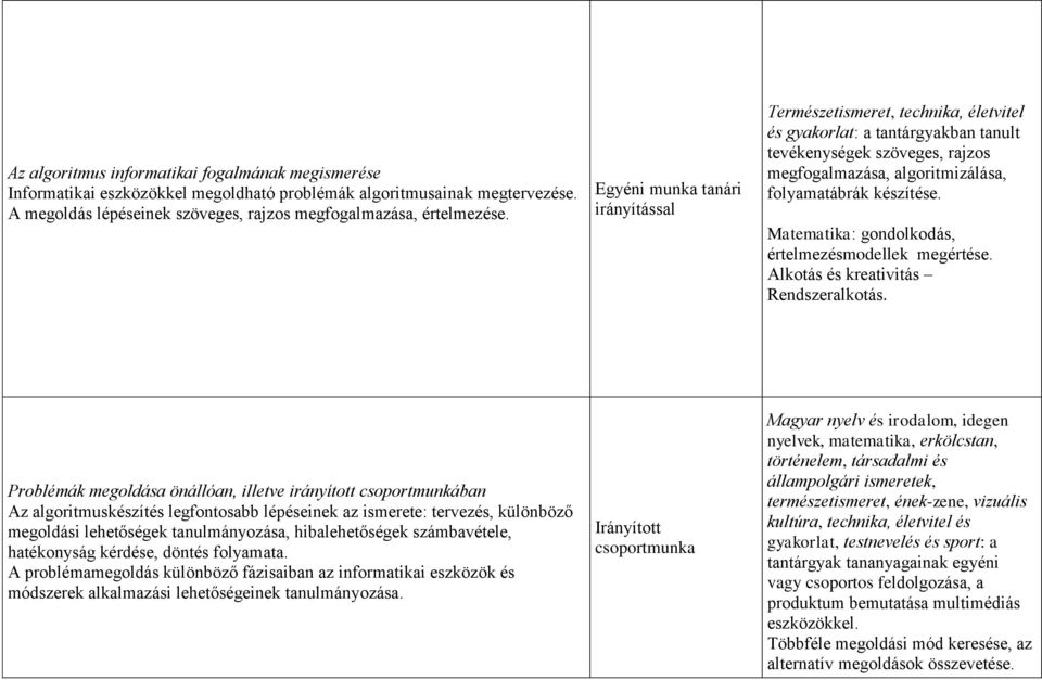 Matematika: gondolkodás, értelmezésmodellek megértése. Alkotás és kreativitás Rendszeralkotás.