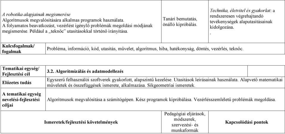 . Kulcs/ Probléma, információ, kód, utasítás, művelet, algoritmus, hiba, hatékonyság, döntés, vezérlés, teknőc. Tematikai egység/ 3.2.