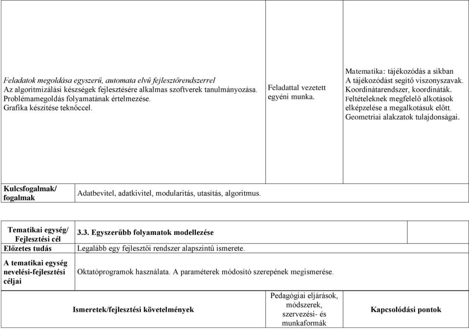 Koordinátarendszer, koordináták. Feltételeknek megfelelő alkotások elképzelése a megalkotásuk előtt. Geometriai alakzatok tulajdonságai.