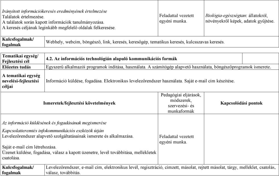 Kulcs/ Tematikai egység/ Webhely, webcím, böngésző, link, keresés, keresőgép, tematikus keresés, kulcsszavas keresés. 4.2.