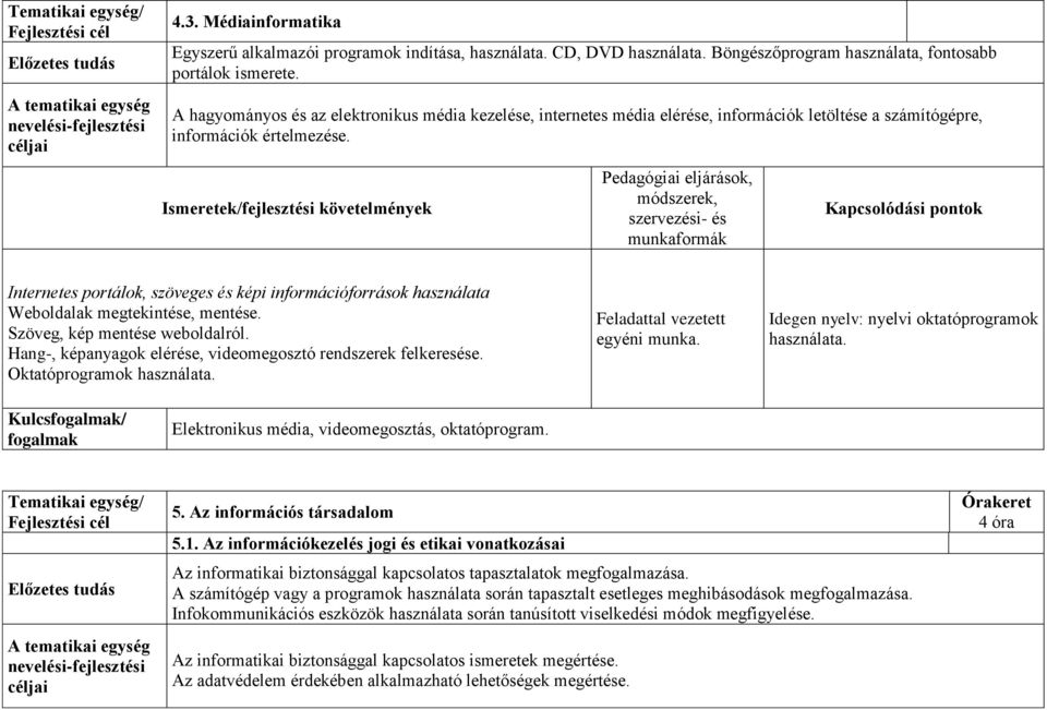 Kapcsolódási pontok Internetes portálok, szöveges és képi információforrások használata Weboldalak megtekintése, mentése. Szöveg, kép mentése weboldalról.