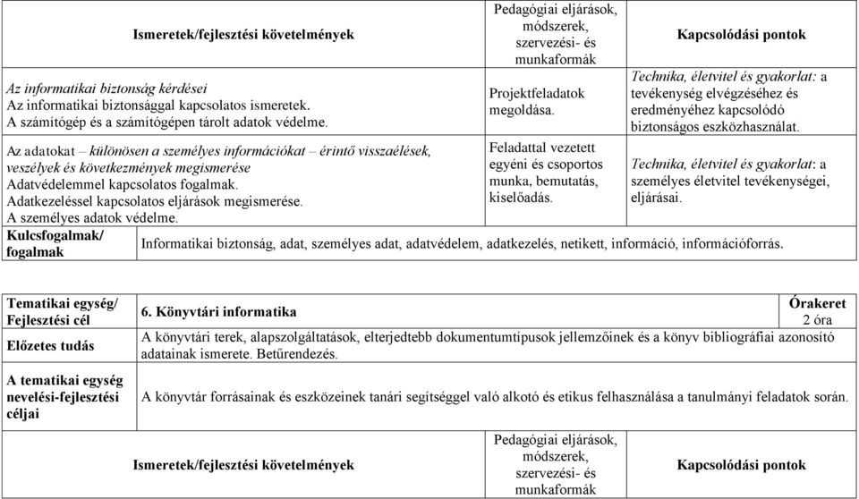 A személyes adatok védelme. Kulcs/ Projektfeladatok megoldása. Feladattal vezetett egyéni és csoportos munka, bemutatás, kiselőadás.