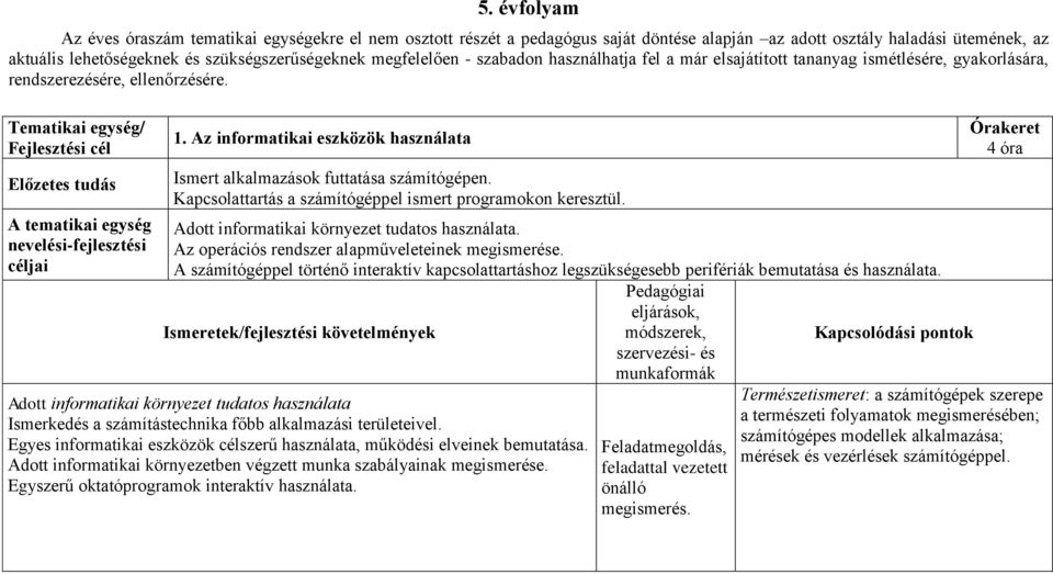 Az informatikai eszközök használata Ismert alkalmazások futtatása számítógépen. Kapcsolattartás a számítógéppel ismert programokon keresztül. Adott informatikai környezet tudatos használata.