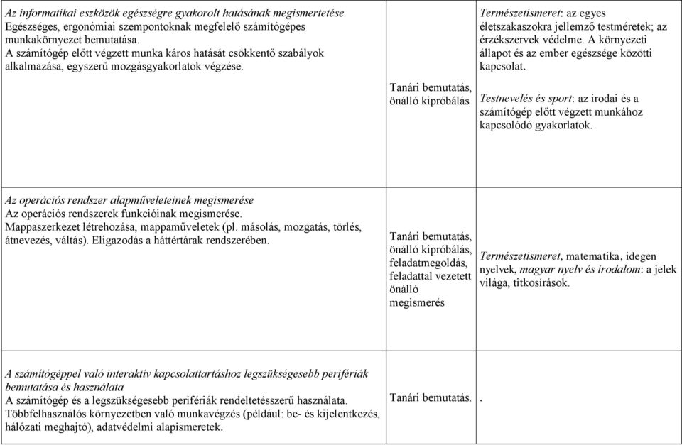 Tanári bemutatás, önálló kipróbálás Természetismeret: az egyes életszakaszokra jellemző testméretek; az érzékszervek védelme. A környezeti állapot és az ember egészsége közötti kapcsolat.