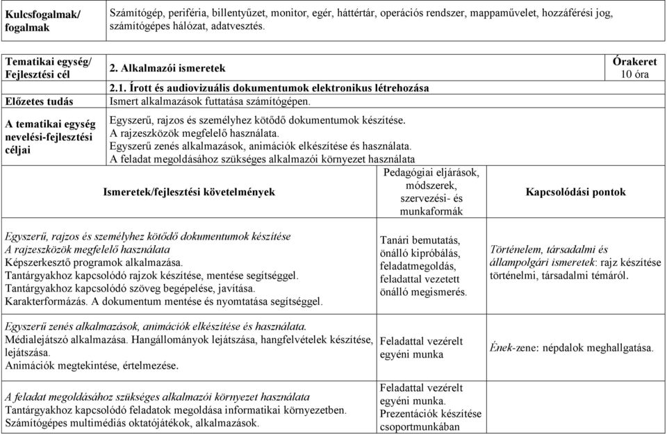 A rajzeszközök megfelelő használata. Egyszerű zenés alkalmazások, animációk elkészítése és használata.