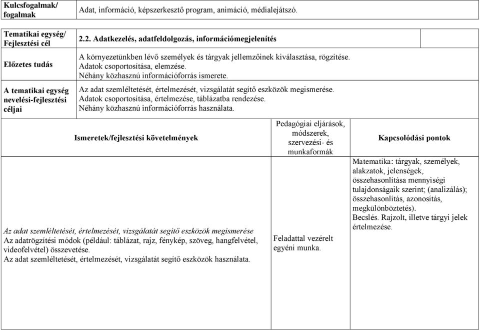 Néhány közhasznú információforrás ismerete. Az adat szemléltetését, értelmezését, vizsgálatát segítő eszközök megismerése. Adatok csoportosítása, értelmezése, táblázatba rendezése.