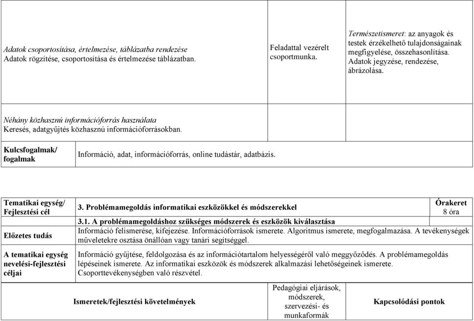 Néhány közhasznú információforrás használata Keresés, adatgyűjtés közhasznú információforrásokban. Kulcs/ Információ, adat, információforrás, online tudástár, adatbázis. Tematikai egység/ Órakeret 3.
