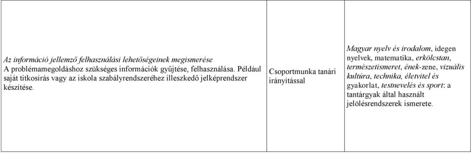 Csoportmunka tanári irányítással Magyar nyelv és irodalom, idegen nyelvek, matematika, erkölcstan, természetismeret,