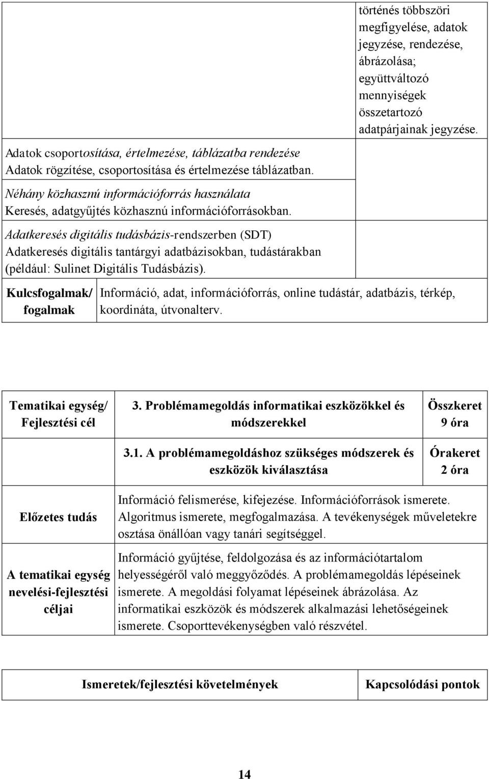 Néhány közhasznú információforrás használata Keresés, adatgyűjtés közhasznú információforrásokban.