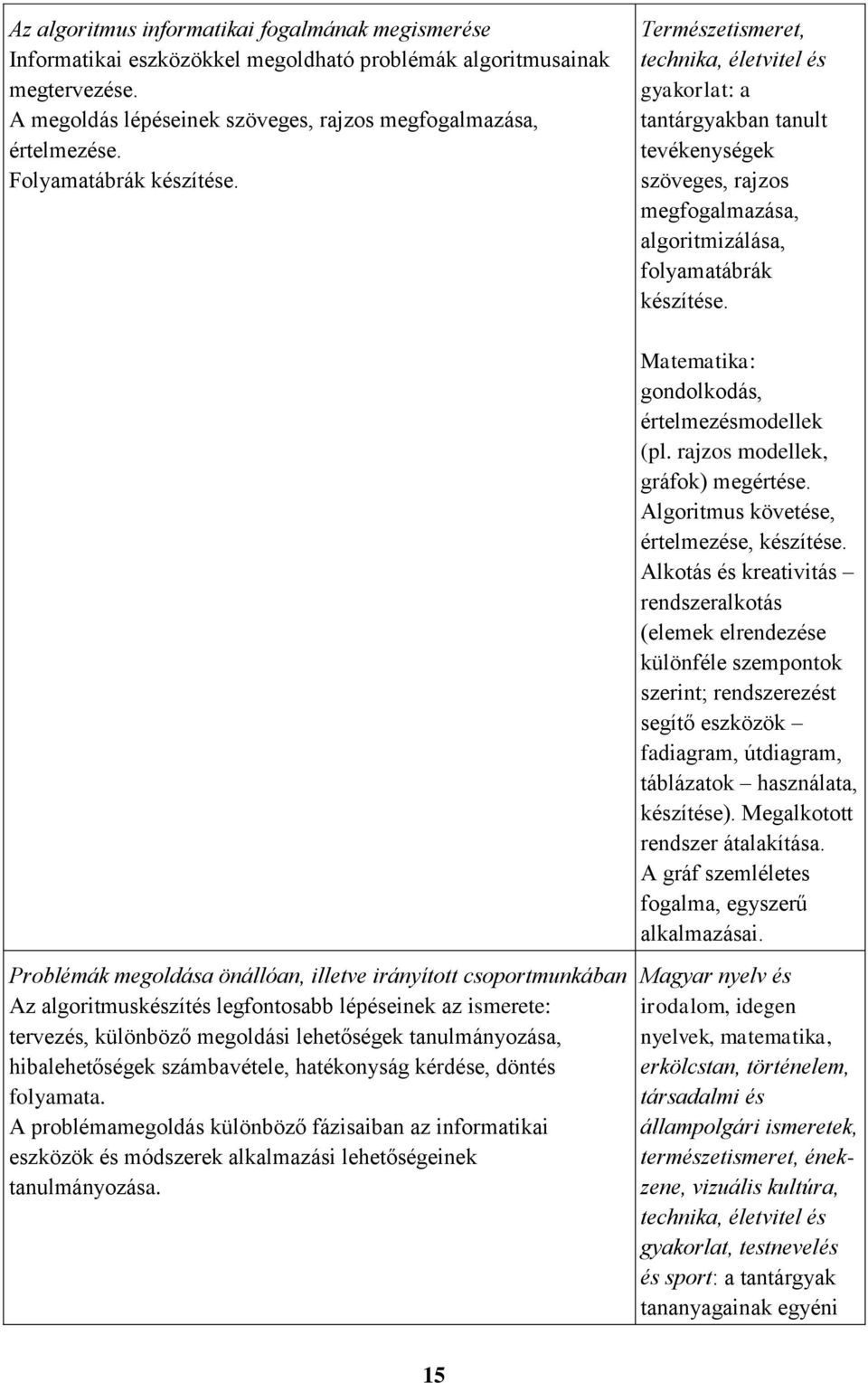 Matematika: gondolkodás, értelmezésmodellek (pl. rajzos modellek, gráfok) megértése. Algoritmus követése, értelmezése, készítése.