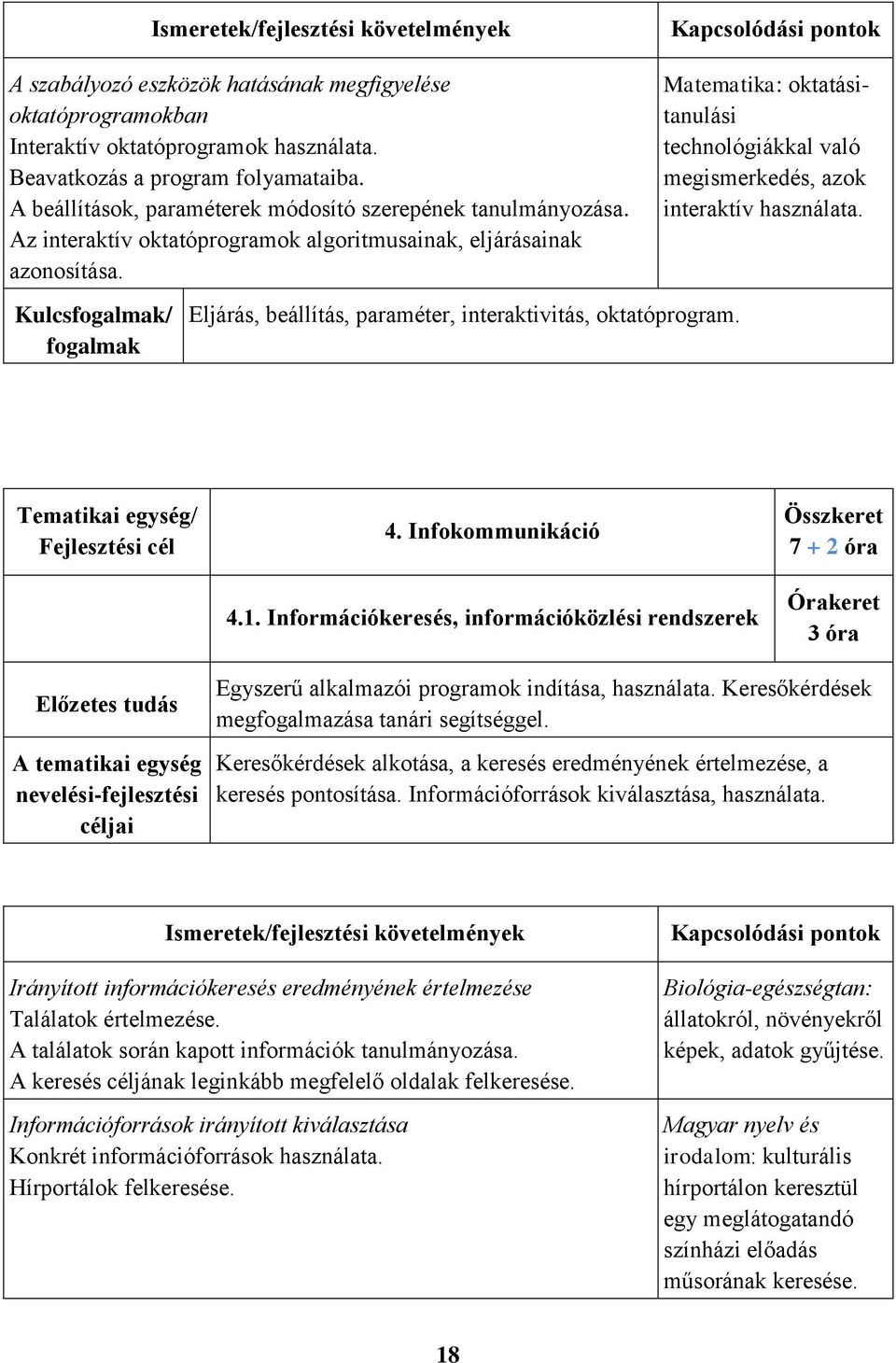 Kapcsolódási pontok Matematika: oktatásitanulási technológiákkal való megismerkedés, azok interaktív használata. Kulcsfogalmak/ fogalmak Eljárás, beállítás, paraméter, interaktivitás, oktatóprogram.