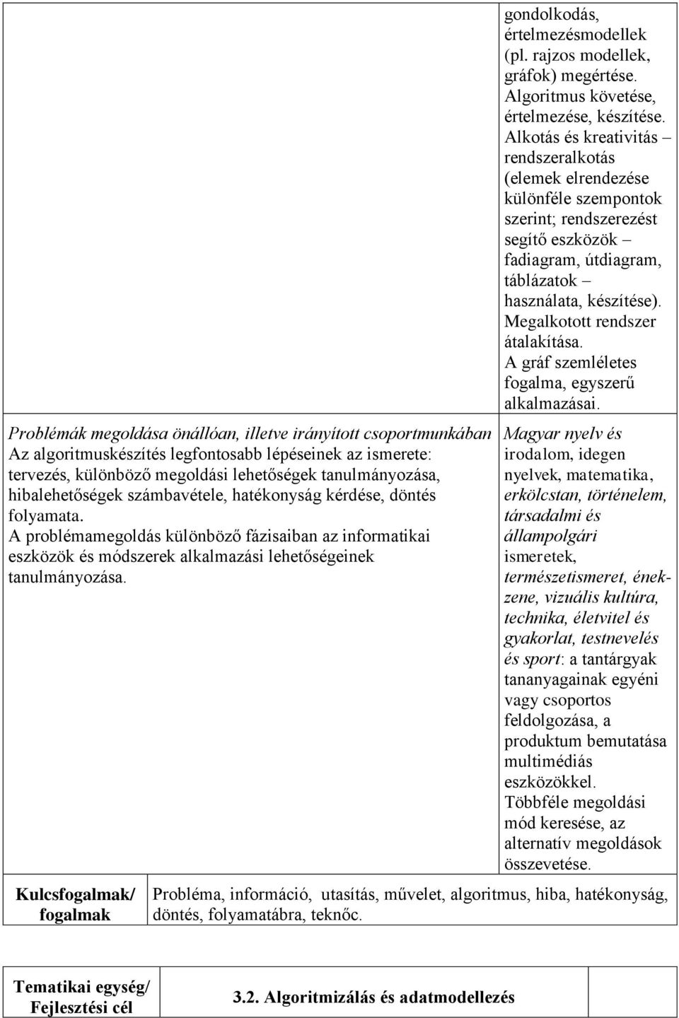 Kulcs/ gondolkodás, értelmezésmodellek (pl. rajzos modellek, gráfok) megértése. Algoritmus követése, értelmezése, készítése.