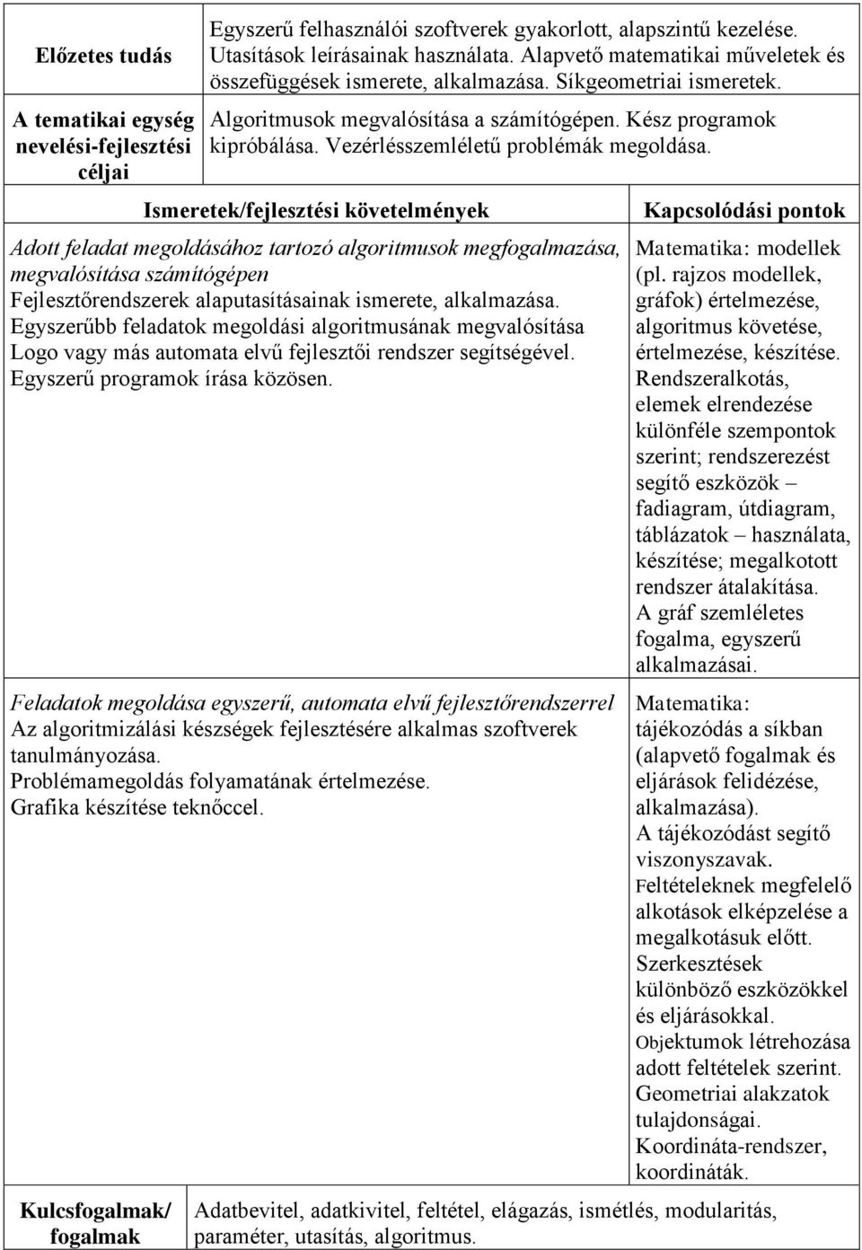 Adott feladat megoldásához tartozó algoritmusok megfogalmazása, megvalósítása számítógépen Fejlesztőrendszerek alaputasításainak ismerete, alkalmazása.