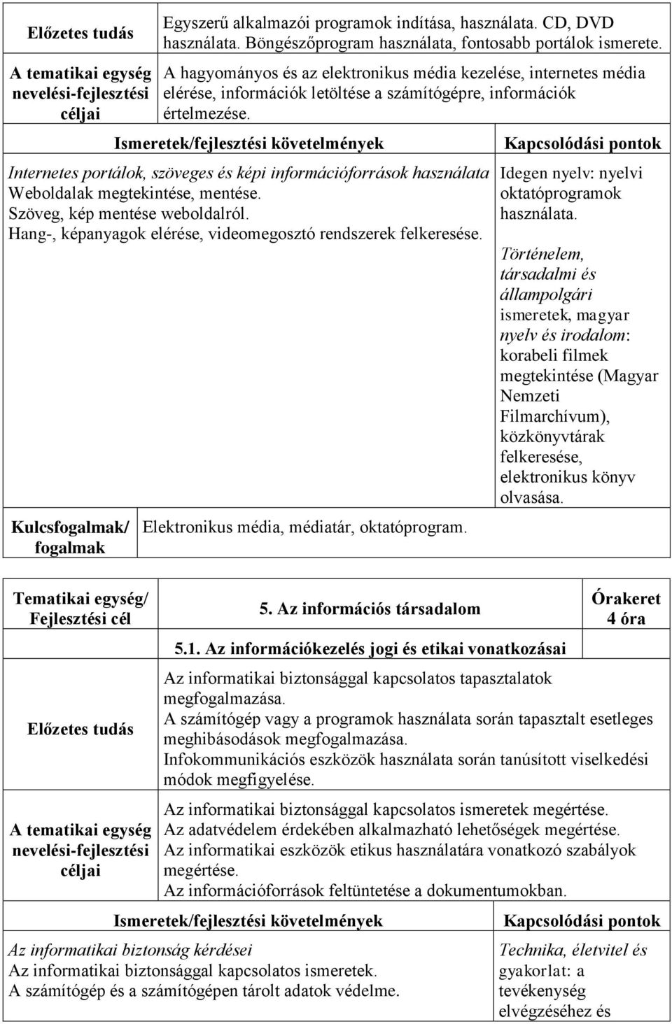 Internetes portálok, szöveges és képi információforrások használata Weboldalak megtekintése, mentése. Szöveg, kép mentése weboldalról. Hang-, képanyagok elérése, videomegosztó rendszerek felkeresése.