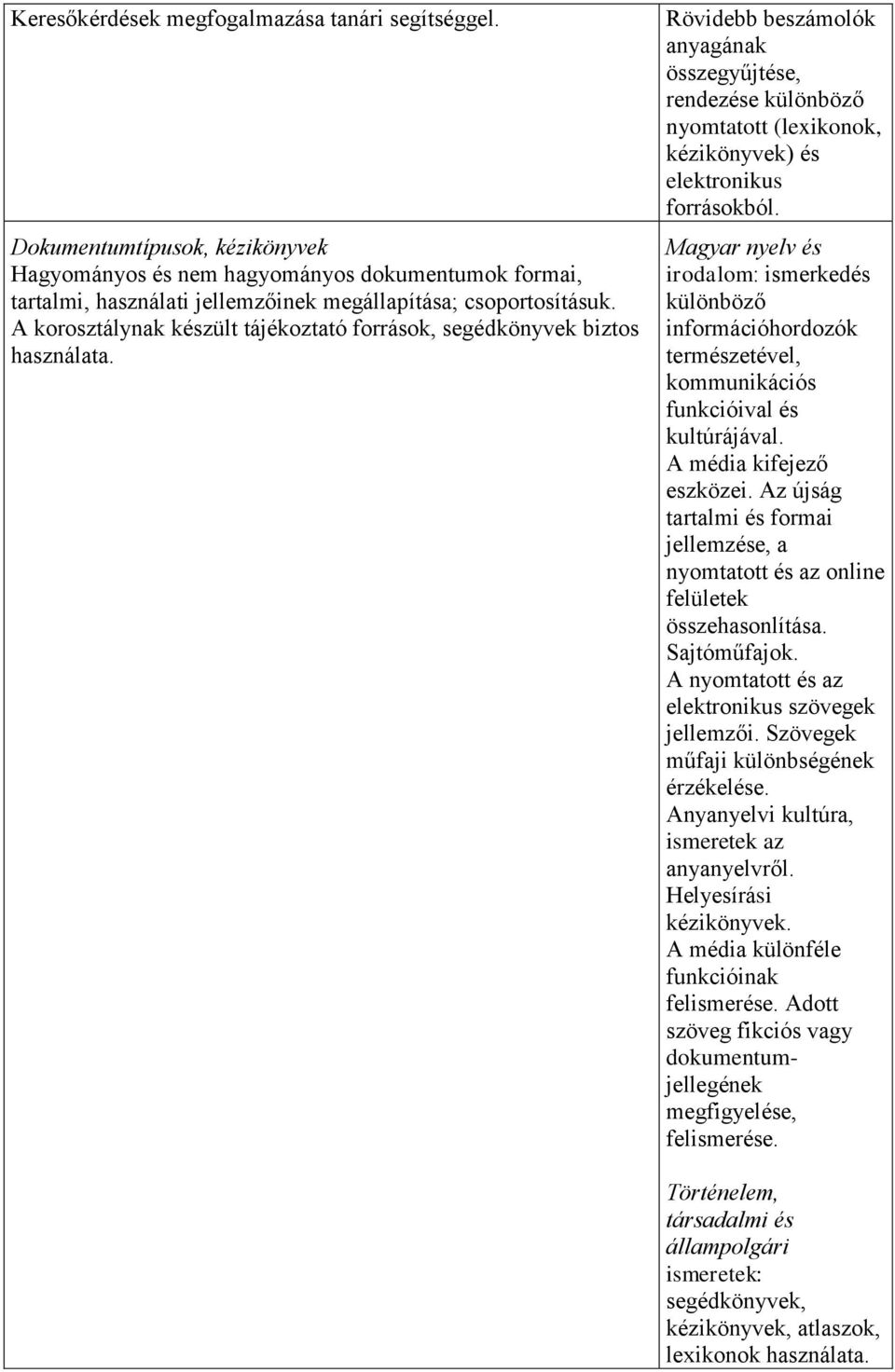 Rövidebb beszámolók anyagának összegyűjtése, rendezése különböző nyomtatott (lexikonok, kézikönyvek) és elektronikus forrásokból.