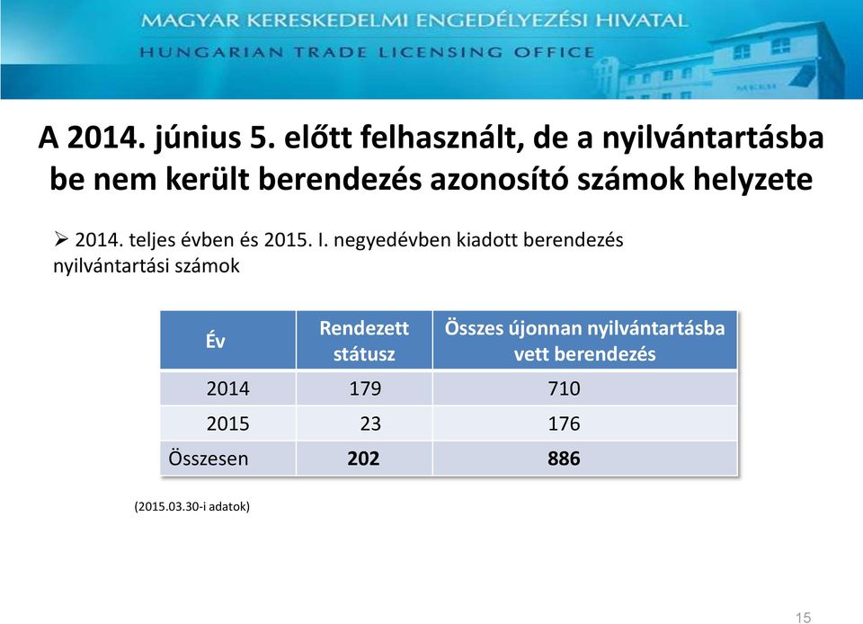 helyzete 2014. teljes évben és 2015. I.