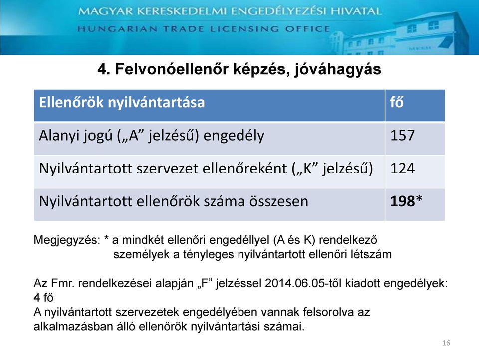 rendelkező személyek a tényleges nyilvántartott ellenőri létszám Az Fmr. rendelkezései alapján F jelzéssel 2014.06.