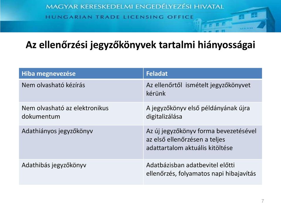 jegyzőkönyvet kérünk A jegyzőkönyv első példányának újra digitalizálása Az új jegyzőkönyv forma bevezetésével az