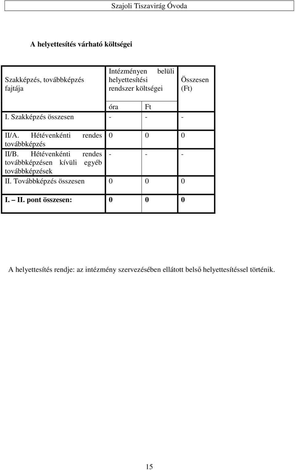 Hétévenkénti rendes - - - továbbképzésen kívüli egyéb továbbképzések II.