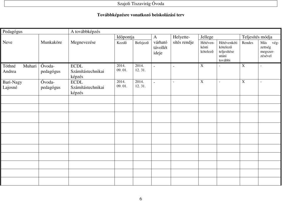 ideje Helyettesítés rendje Jellege Kezdő Befejező Hétévenkénti kötelező 2014. 09. 01. 2014. 09. 01. 2014. 12. 31.