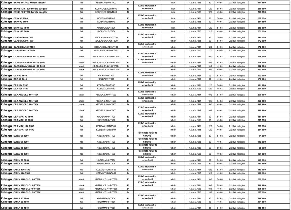 a./n.a./481 120 54-68 2x28W halogén 246 990 Kdesign BRIO 120 T600 fali KDBRIO120NT600 D inox n.a./n.a./568 120 49-64 2x28W halogén 271 990 Kdesign CLASSICA 90 T500 fali KDCLASSICA90NT500 E rendelhető fehér n.