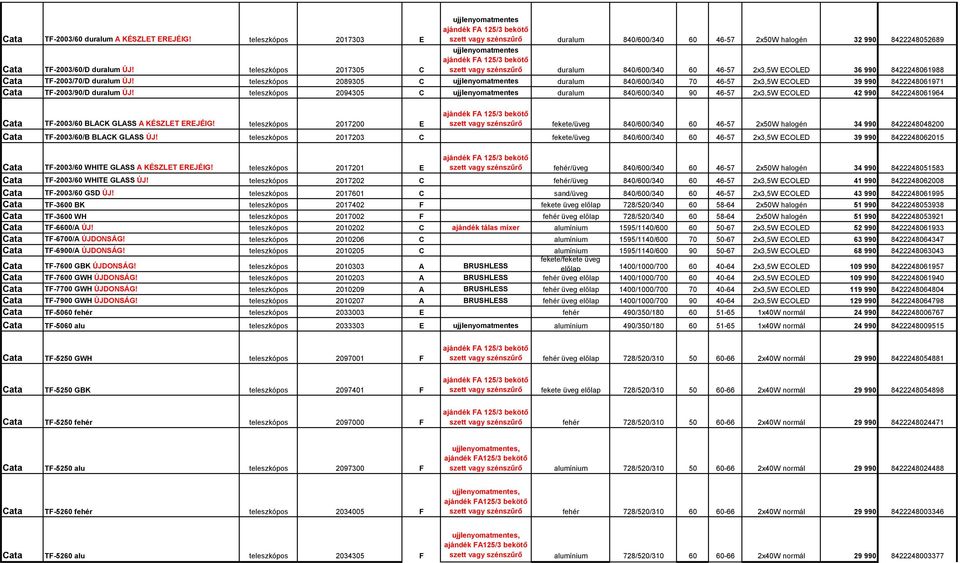 teleszkópos 2017305 C ujjlenyomatmentes ajándék FA 125/3 bekötő szett vagy szénszűrő duralum 840/600/340 60 46-57 2x3,5W ECOLED 36 990 8422248061988 Cata TF-2003/70/D duralum ÚJ!