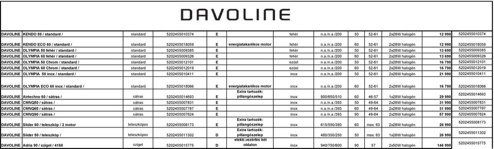 a./n.a./200 60 52-61 2x28W halogén 13 690 5202455009326 DAVOLINE OLYMPIA 50 Chrom / standard / standard 5202455012101 E ezüst n.a./n.a./200 50 52-61 2x28W halogén 16 790 5202455012101 DAVOLINE OLYMPIA 60 Chrom / standard / standard 5202455012019 E ezüst n.