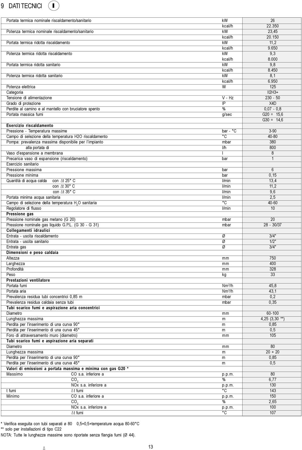 450 Potenza termica ridotta sanitario kw 8,1 kcal/h 6.