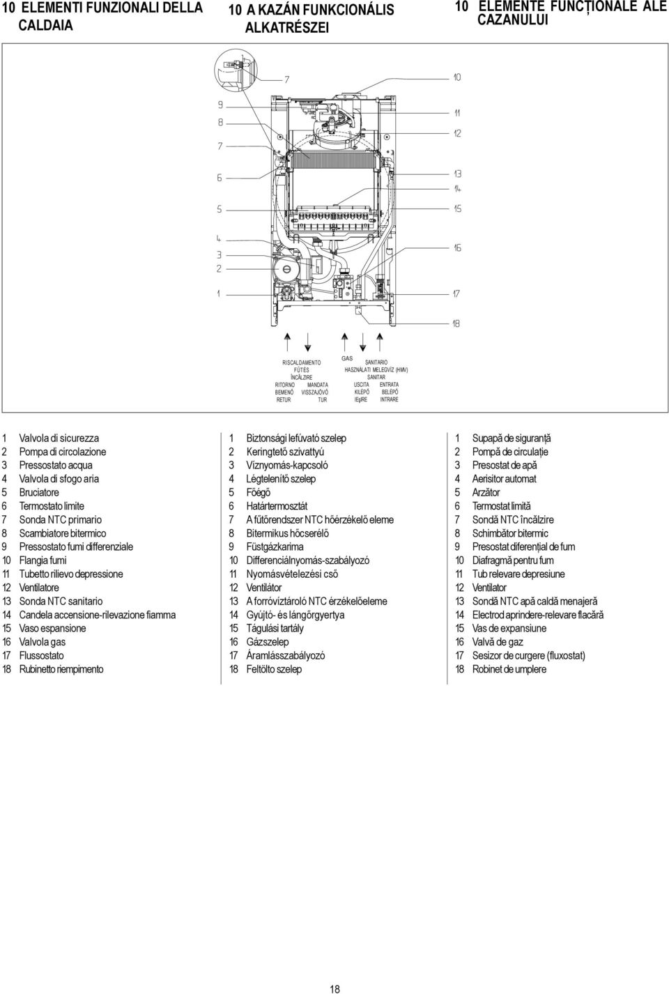 limite 7 Sonda NTC primario 8 Scambiatore bitermico 9 Pressostato fumi differenziale 10 Flangia fumi 11 Tubetto rilievo depressione 12 Ventilatore 13 Sonda NTC sanitario 14 Candela